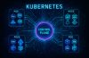 GitOps for Kubernetes Cluster Management in DevOps