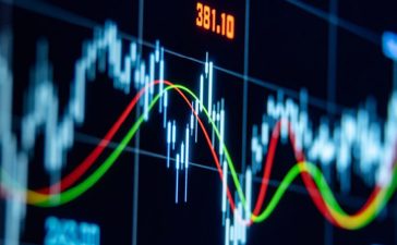 Handling Market Volatility While Investing Every Month